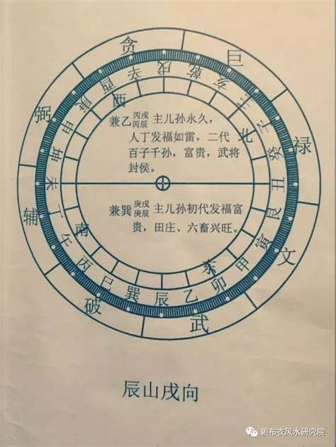 坐戌向辰九運|九運戌山辰向宅運盤風水詳解